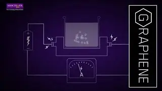 Which companies are working with graphene?