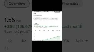 PENNY STOCK TO BUY NOW / BEST PENNY Share // Top PENNY SHARE #shorts shorts #business #stockmarket