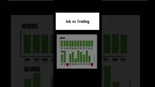 #chartpatterns | Job as trading  | #forex | #intradaytrading  | #nifty | #shorts