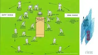 Cricket Fielding Positions Explained With A Map For Better Understanding Of On-Field Roles.