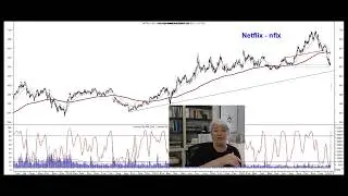 Analyse technique: msft, axp, tsla, aapl, nflx, Fb,lev