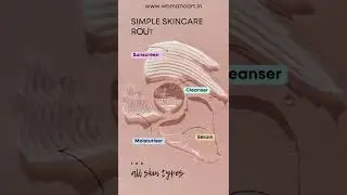 Womancart: Here is the hassle-free skincare routine you need to follow! Skincare tips for happy skin