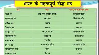 Buddhist Monasteries in Hindi | बौद्ध मठ | Buddhism Monasteries important MCQ |