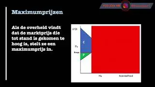 Minimum en Maximumprijzen Uitgelegd