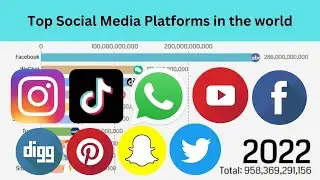 TOP SOCIAL MEDIA PLATFORMS IN THE WORLD