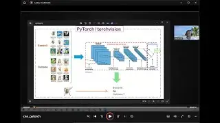 Réseau de neurones convolutifs avec PyTorch (torchvision / Python)