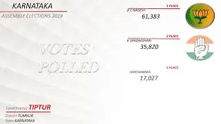 TIPTUR Assembly Constituency