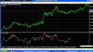 RSI Color indicator