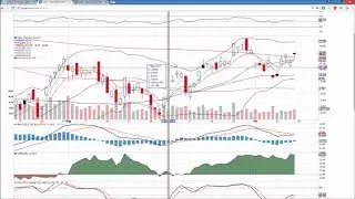 Oil Technical Analysis Chart 10/13/2017 by ChartGuys.com