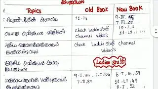 TNEB Assessor Syllabus - General Science (with Page Number)
