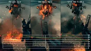 Battlefield 4 1440p Ultra: GTX 780 Ti vs. R9 290/R9 290X Frame-Rate Tests