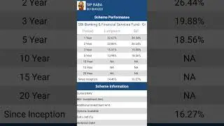 SBI BANKING & FINANCIAL SERVICES FUND#sbibanking&financial