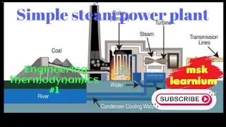 Simple steam power plant #Engineering Thermodynamics.
