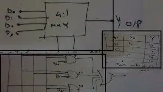 4 to 1 Multiplexer (design truth table,logical expression,circuit diagram for it)