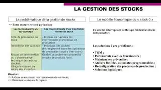 La problématique de la gestion des stocks et les solutions modernes