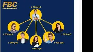 FUROR BUSINESS CLUB   ПРОГРАММА 100 ДНЕЙ!