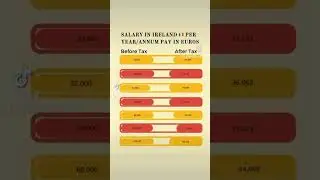 Salary in Ireland Before and After Tax &bull;|&bull; Pay in Ireland Before and After Tax