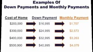 No Bank Qualifying Home Ownership Program - Escape The Rent Trap