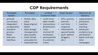 CDP Masterclass by David Raab - CDP Requirements