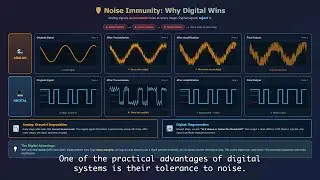 Digital Noise Immunity Explained in 2 Minutes