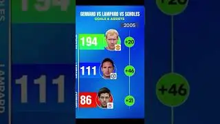 Who Is The Best #FootballDiscussion #IconicMidfielders #chelsea #liverpool #manutd #comparison