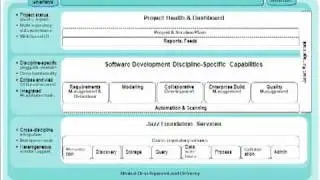 What is Collaborative Application Lifecycle Management?