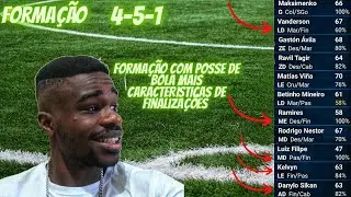 Como juntar posse de bola com aproveitamento em finaliza&ccedil;&otilde;es ?