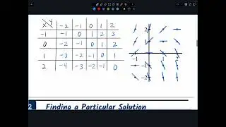 AP Calc - 7.3 and 7.4 - Sketching and Reasoning with Slope Fields