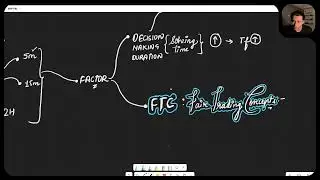 UPGRADED MMC | CTA | CHART TIMEFRAME ANALYSIS | LECTURE 17 | ✨💸💵📈 |