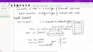 03  Indirect Addressing Mode