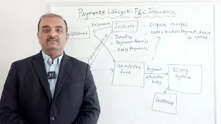 Payments Lifecycle - P & C Insurance