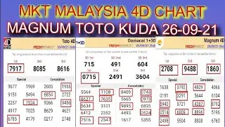 26-09-21 Magnum 4d chart | Toto 4d chart | Damacia 4d chart | Magnum  Toto Kuda 4d | MTK 4d chart