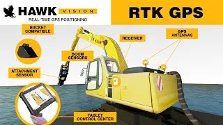 HAWK VISION - GPS/RTK Real Time Dredge Positioning System Promo