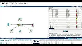 Centralized Network Architecture Simulation In Cisco Packet Tracer