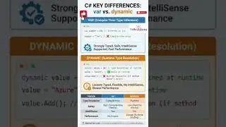 var vs dynamic in C# | Interview Questions Explained with Examples
