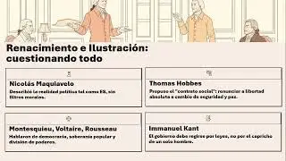 5&deg; Semestre | SOC1 | Factores que dieron origen a la sociolog&iacute;a
