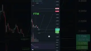 fantom #ftm #crypto #trading #binance #analysis #kucoin #bybit #gateio #coinbase