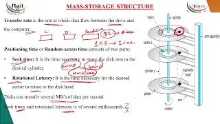 5.7 Secondary Storage Structure Disk structure