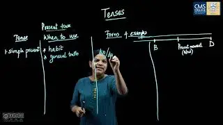 Present Tense - Finetune your English | Betty Elsa Jacob | Department of English