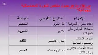 finance locale QCM 3 المالية المحلية