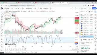 Teknikal Analisis 01 Sep 2023 Forex: DXY, USD/IDR, USD/EUR, USD/GBP, USD/JPY, USD/CNY