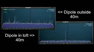 Dipole experiment