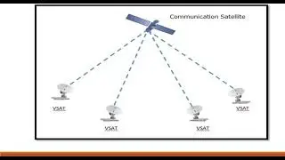 VSAT Satellite COMMUNICATION||what is vsat connection||vsat basics||vsat kya hai||vsat in hindi||dcn