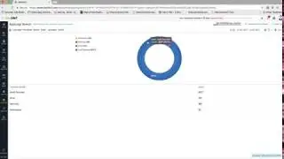 Charts for groupby, timeslice and aggregation methods