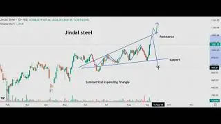 Jindal Steel Breakout Coming?#jindalsteel #steelsector 