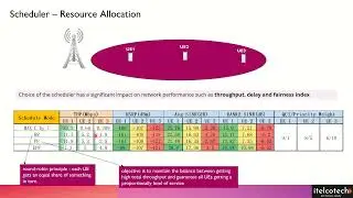Base Station  Scheduler