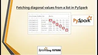 Fetching diagonal values in a list in PySpark | Using Window functions | Realtime scenario