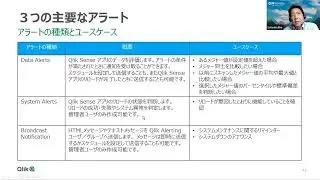 Qlik TECH TALK セミナー：Qlik Alerting で実現する Qlik Sense Client-managed (Windows版) の高度でインテリジェントなアラートの実践