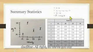 One-Way ANOVA Example Problem