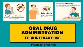 Oral Drug Administration and Food Interactions [PTCB, PTCE, PEBC, NAPLEX, FPGEE, OPRA, GPAT, CPhT]
